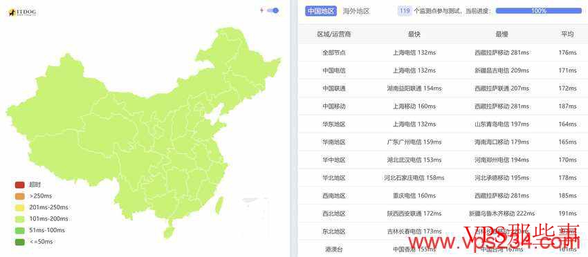 CSTserver:美国裸金属服务器-洛杉矶机房-50GbpsDDoS防御