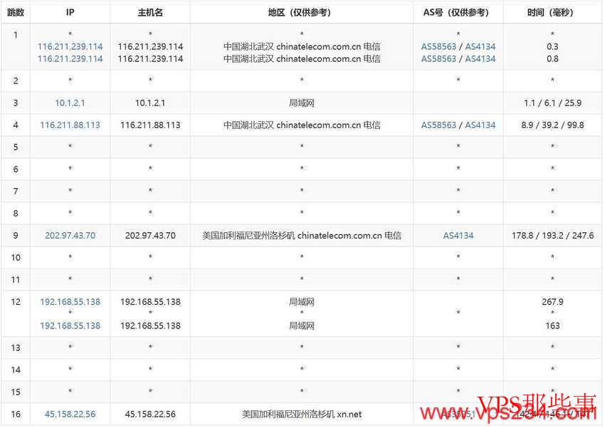 CSTserver:美国裸金属服务器-洛杉矶机房-50GbpsDDoS防御