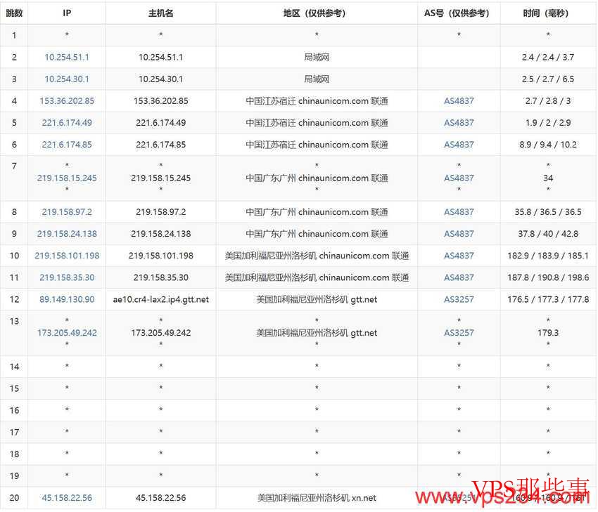 CSTserver:美国裸金属服务器-洛杉矶机房-50GbpsDDoS防御