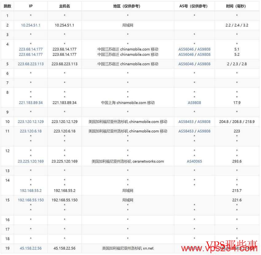 CSTserver:美国裸金属服务器-洛杉矶机房-50GbpsDDoS防御