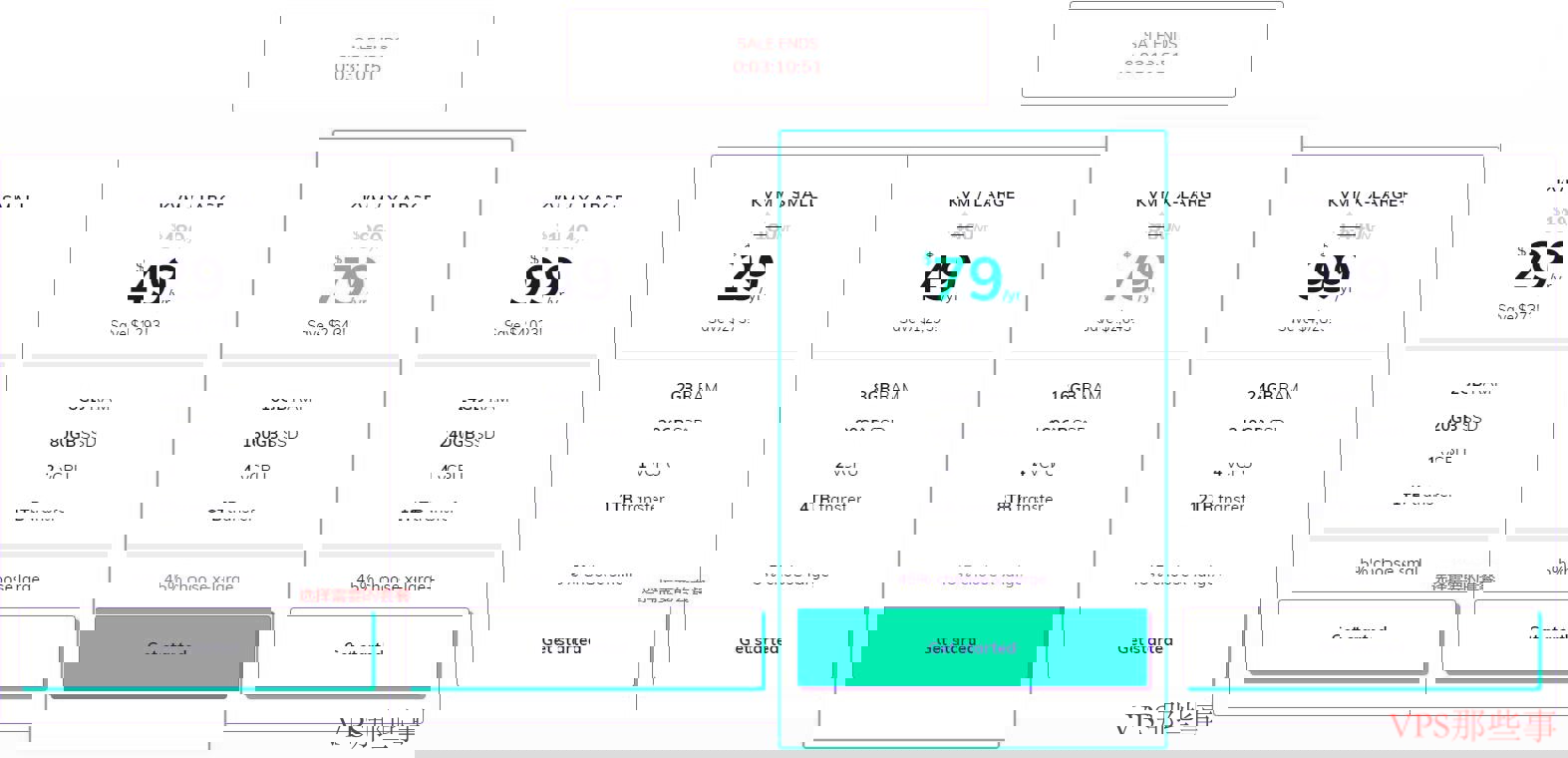 SSDNodes VPS测评-超低价高性能国外云服务器