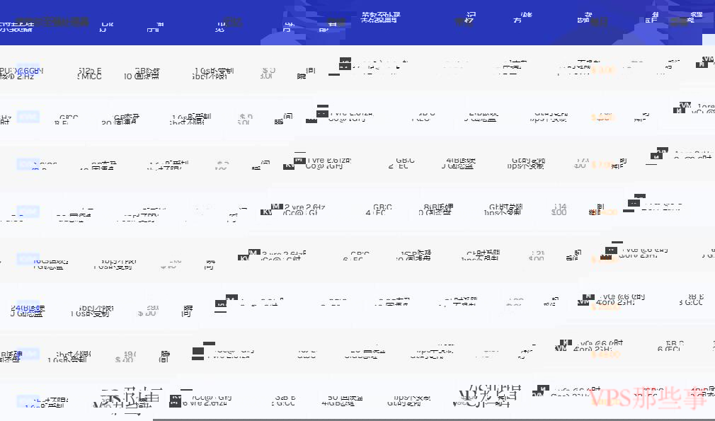 荷兰VPSSoftShellWeb SSD套餐配置