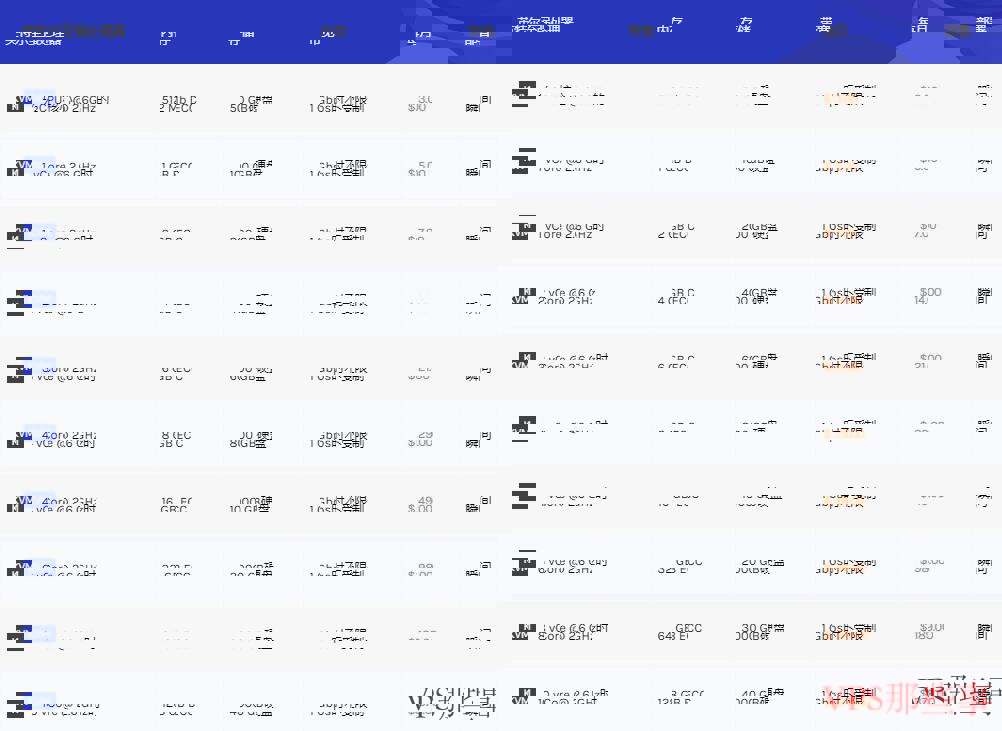 荷兰VPSSoftShellWeb HDD套餐配置