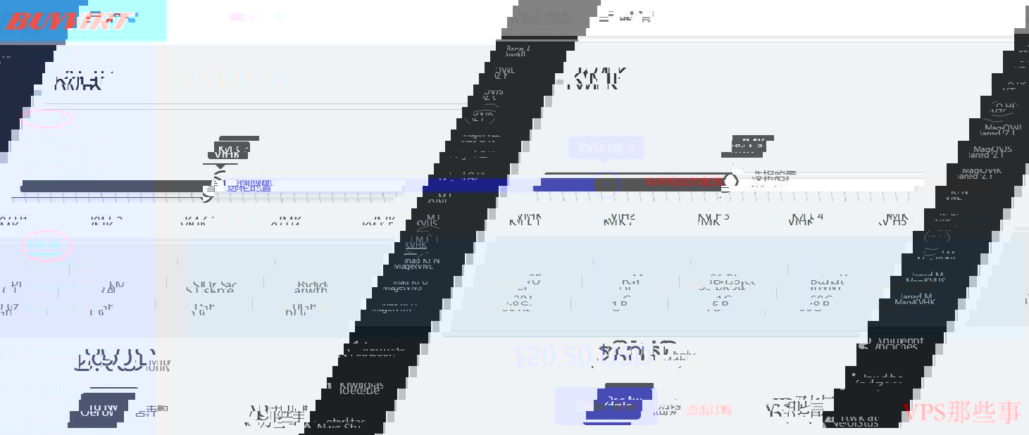 BuyVIRT香港VPS测评