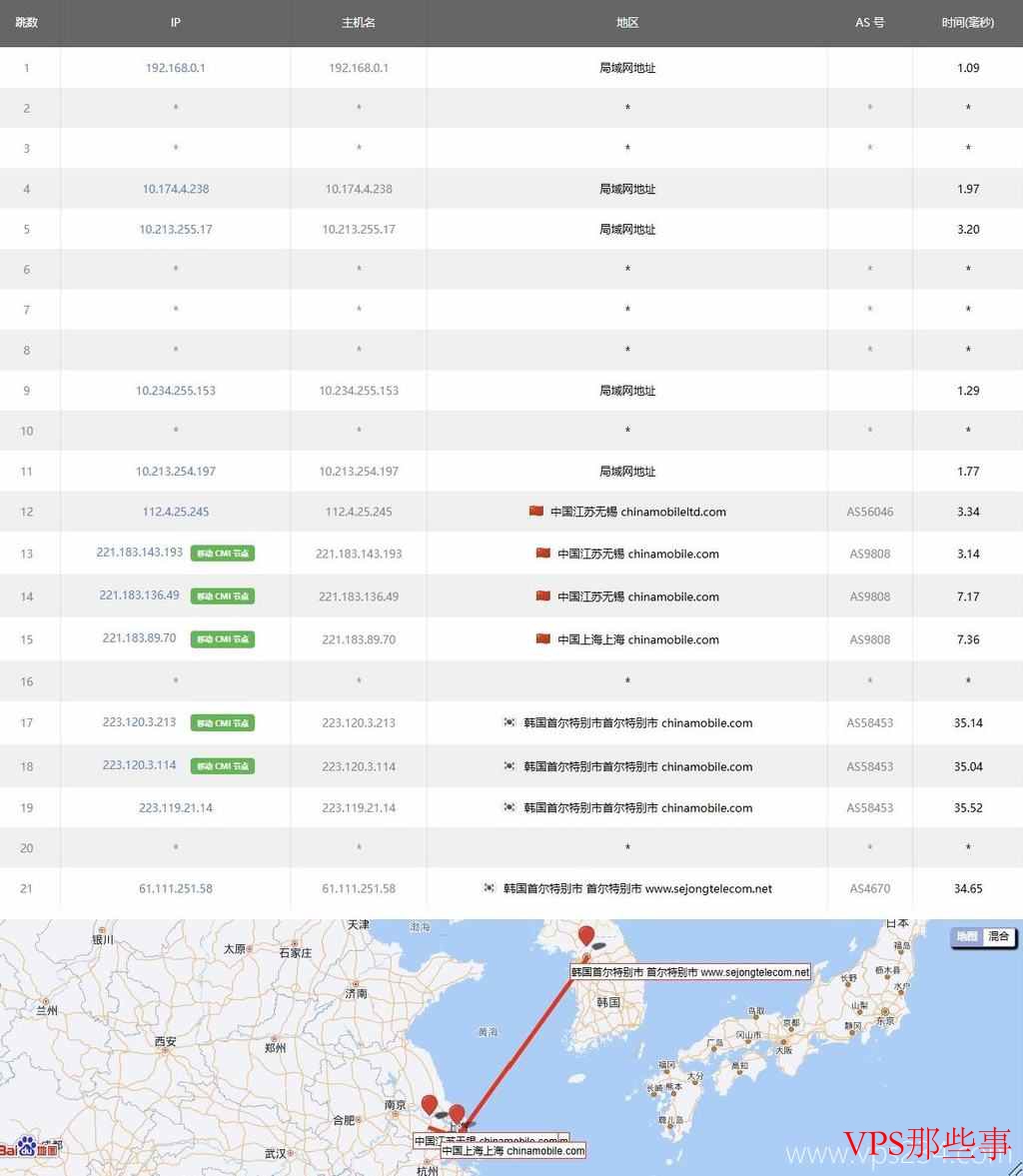 移动去程路由