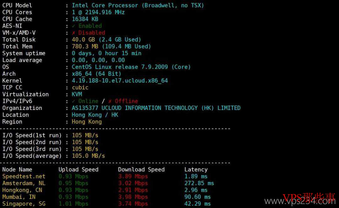 服务器磁盘I/O在105MB/秒，上传速度在1Mbps，下载速度在3Mbps左右