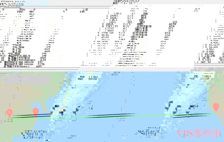 死海网络互联海外VPS路由图测试结果
