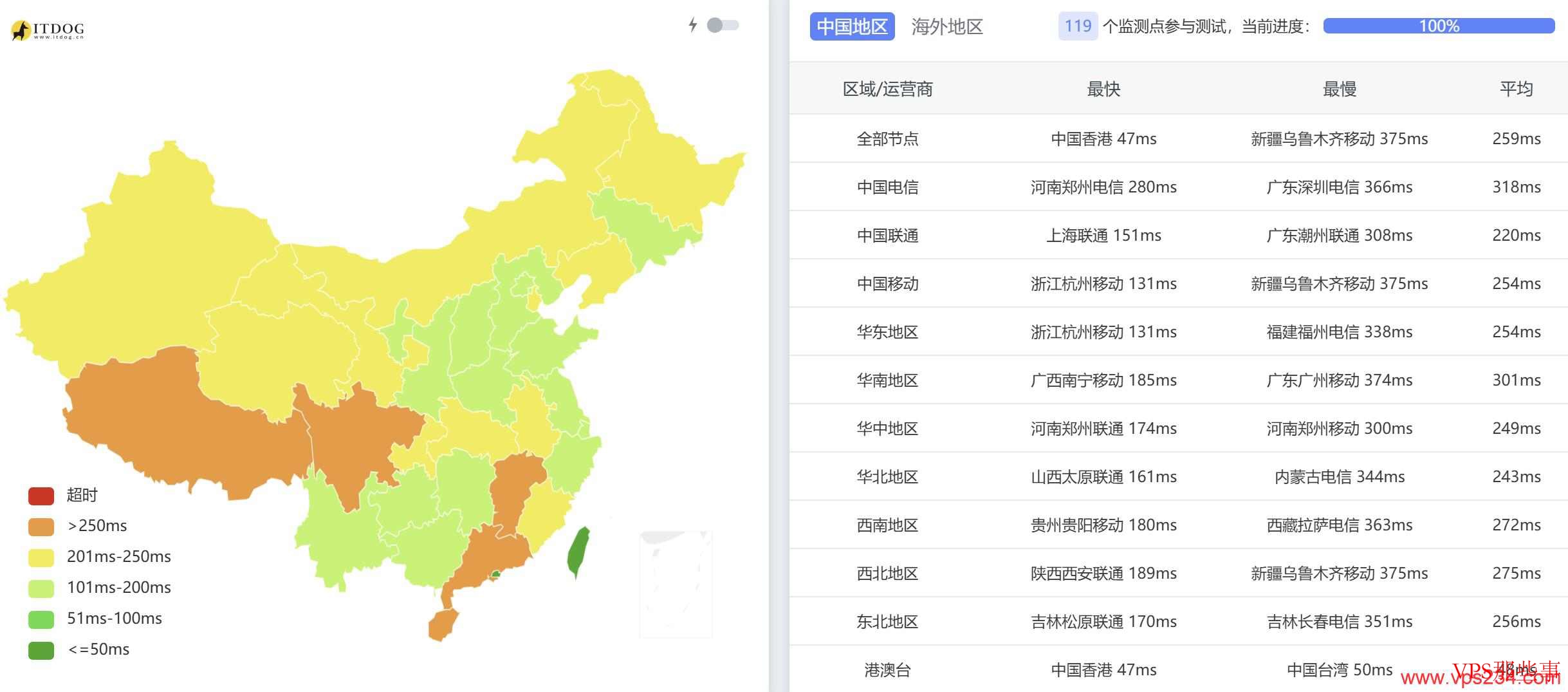 Tokyonline:日本VPS测评-东京机房-免费DDoS防御 Tokyonline:日本VPS测评-东京机房-免费DDoS防御