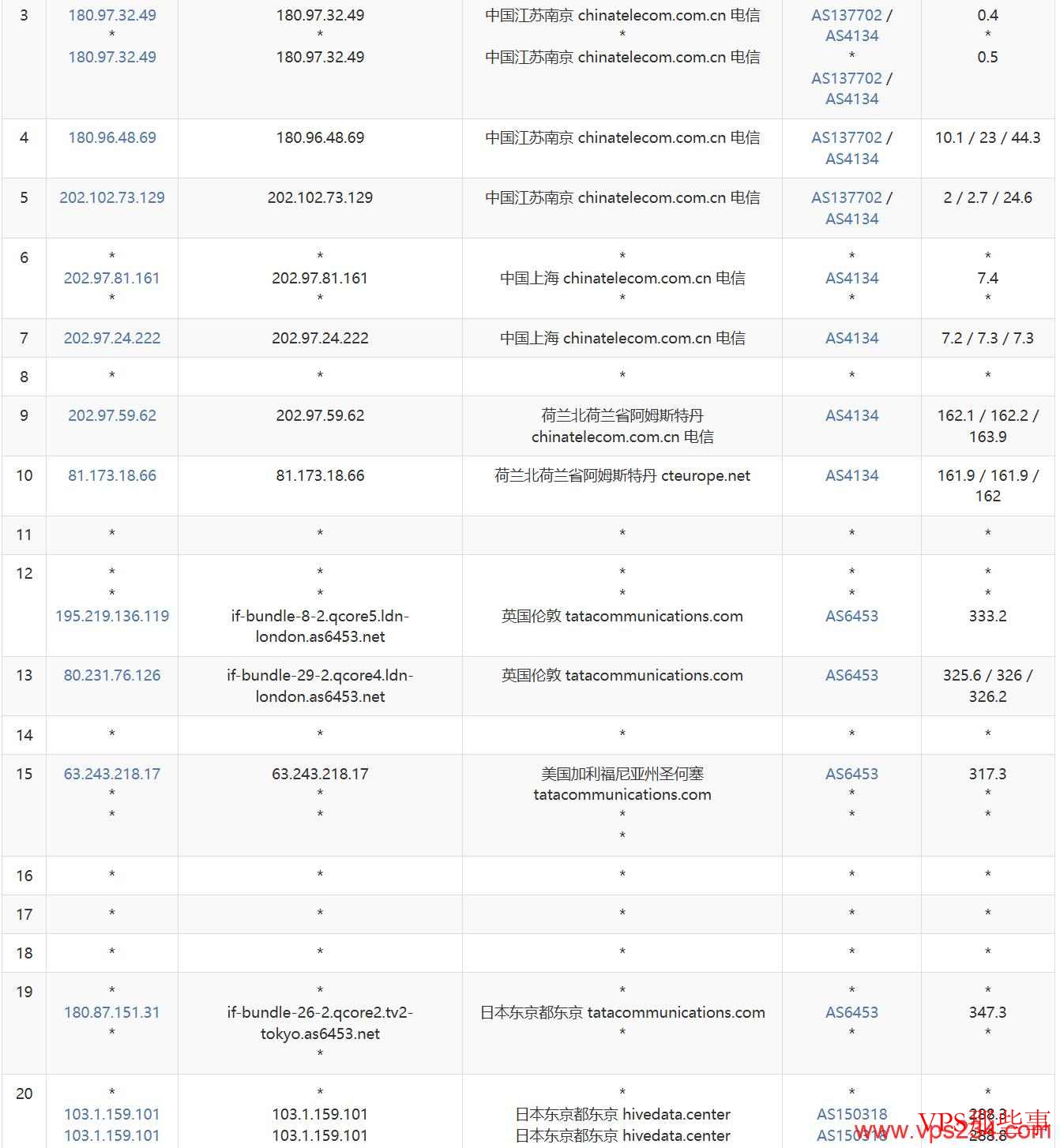Tokyonline:日本VPS测评-东京机房-免费DDoS防御 Tokyonline:日本VPS测评-东京机房-免费DDoS防御