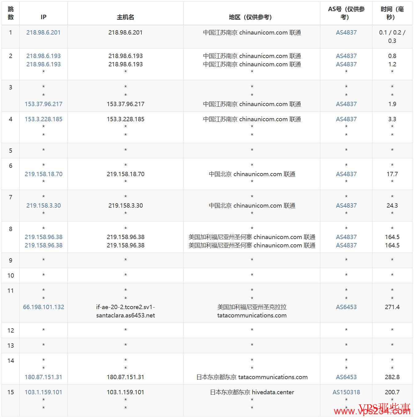 Tokyonline:日本VPS测评-东京机房-免费DDoS防御 Tokyonline:日本VPS测评-东京机房-免费DDoS防御