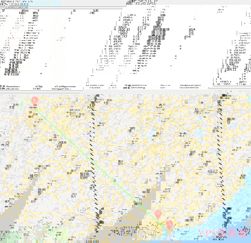 LOCVPS香港VPS路由线路测试