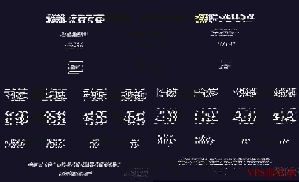 LOCVPS香港VPS速度测试