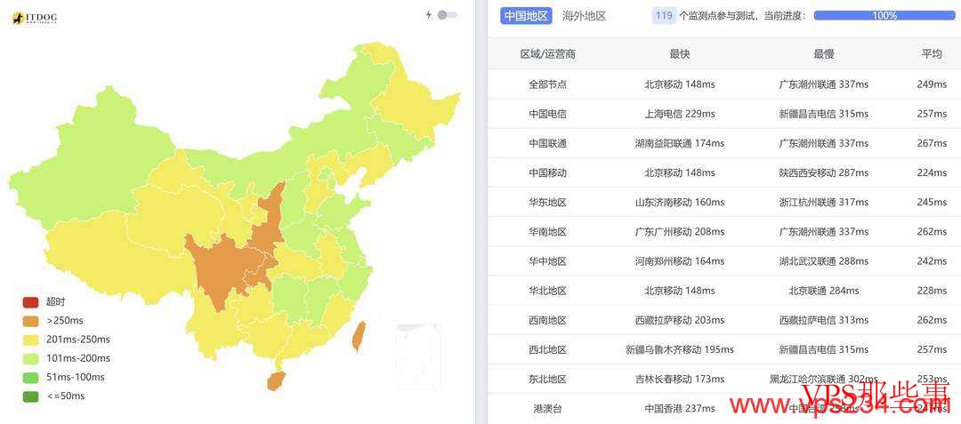DIGIRDP英国VPS测评-伦敦机房-5美元/月