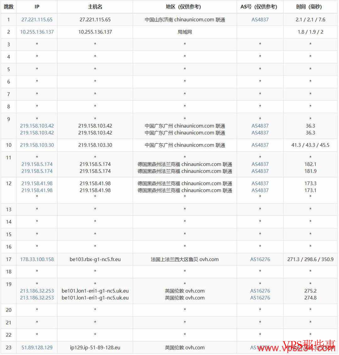 DIGIRDP英国VPS测评-伦敦机房-5美元/月