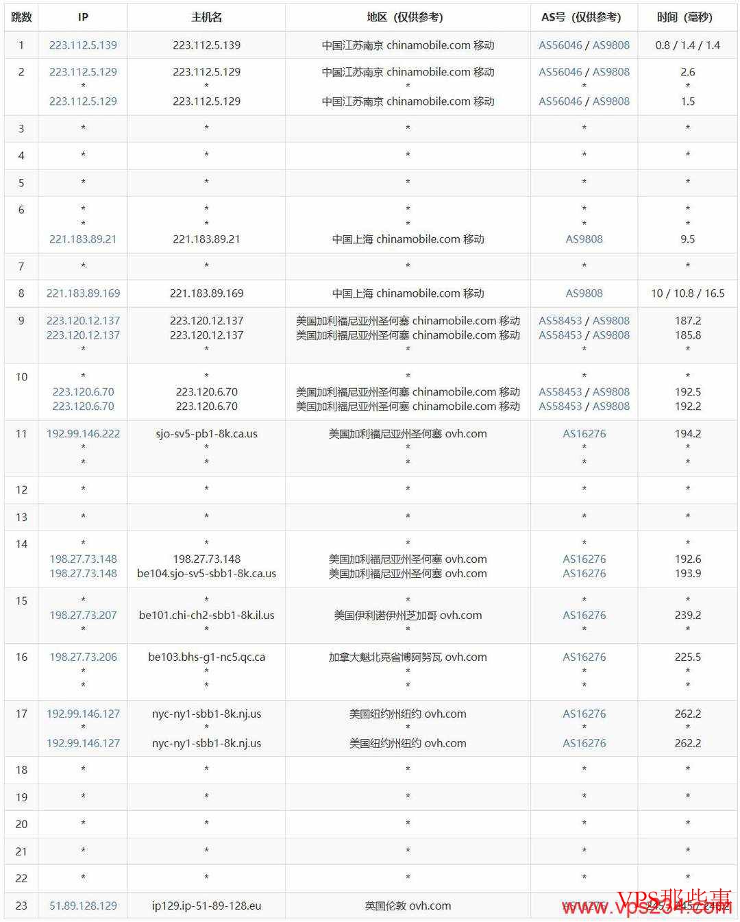 DIGIRDP英国VPS测评-伦敦机房-5美元/月