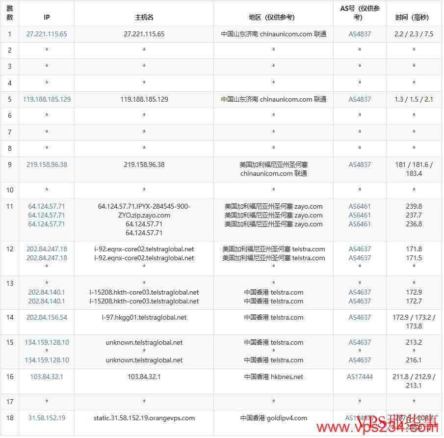 联通去程路由