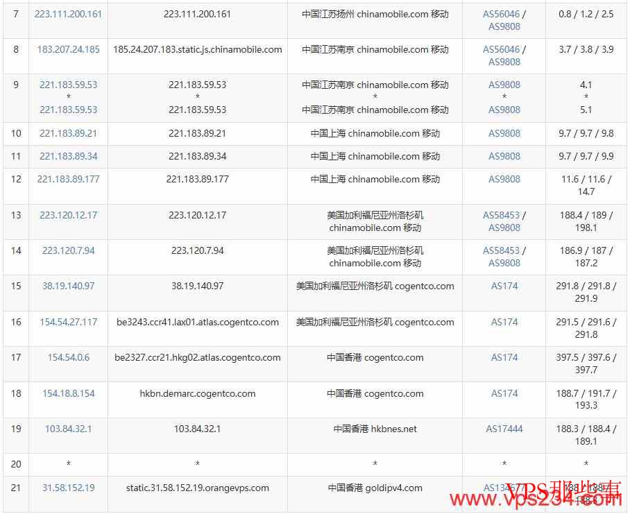 移动去程路由