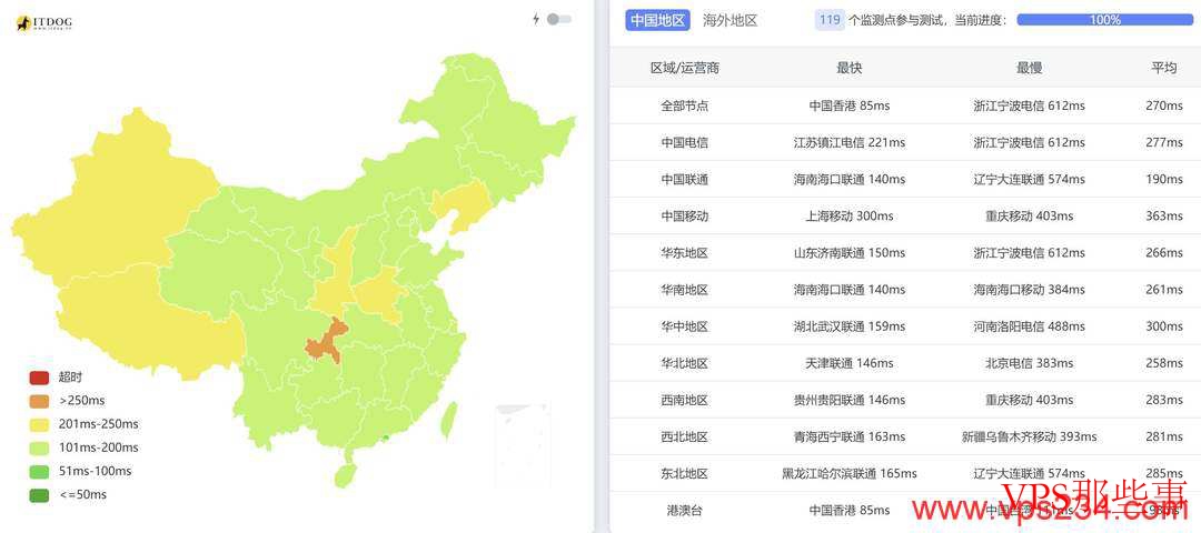 DIGIRDP印度VPS测评 - 三网Ping延迟测试