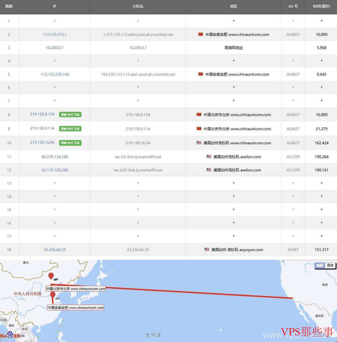LOCVPS美国VPS洛杉矶机房CN2线路联通去程路由测试