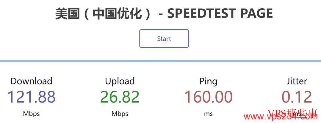 LOCVPS美国VPS洛杉矶机房CN2线路本地下载速度测试