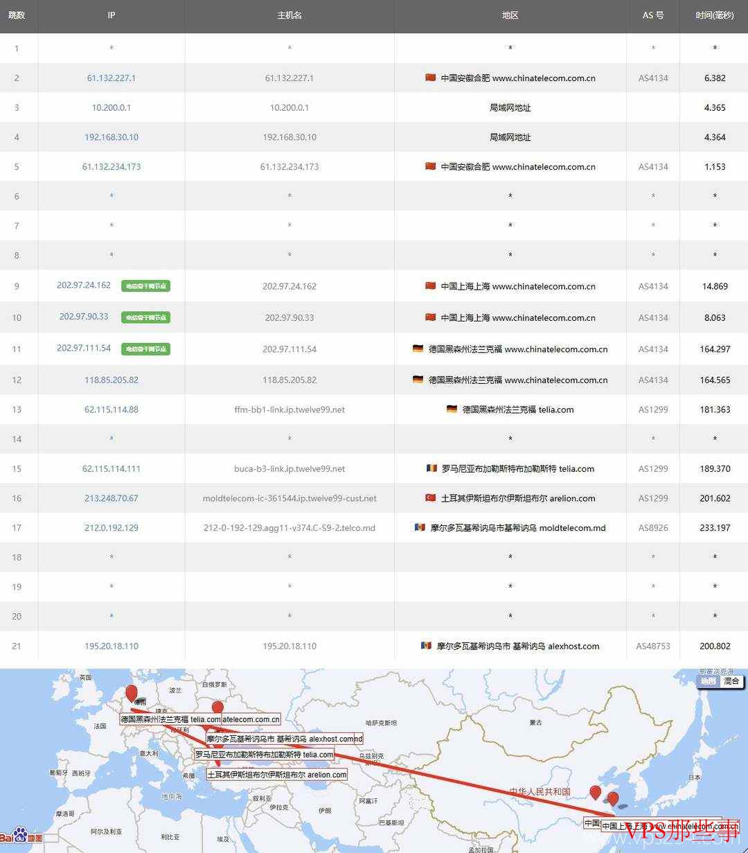 AvaHost：摩尔多瓦VPS测评-免费DDoS高防-无视版权抗投诉