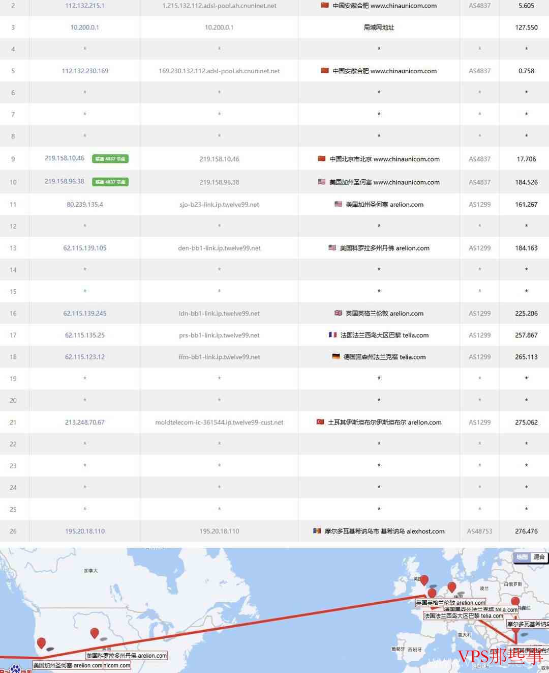AvaHost：摩尔多瓦VPS测评-免费DDoS高防-无视版权抗投诉
