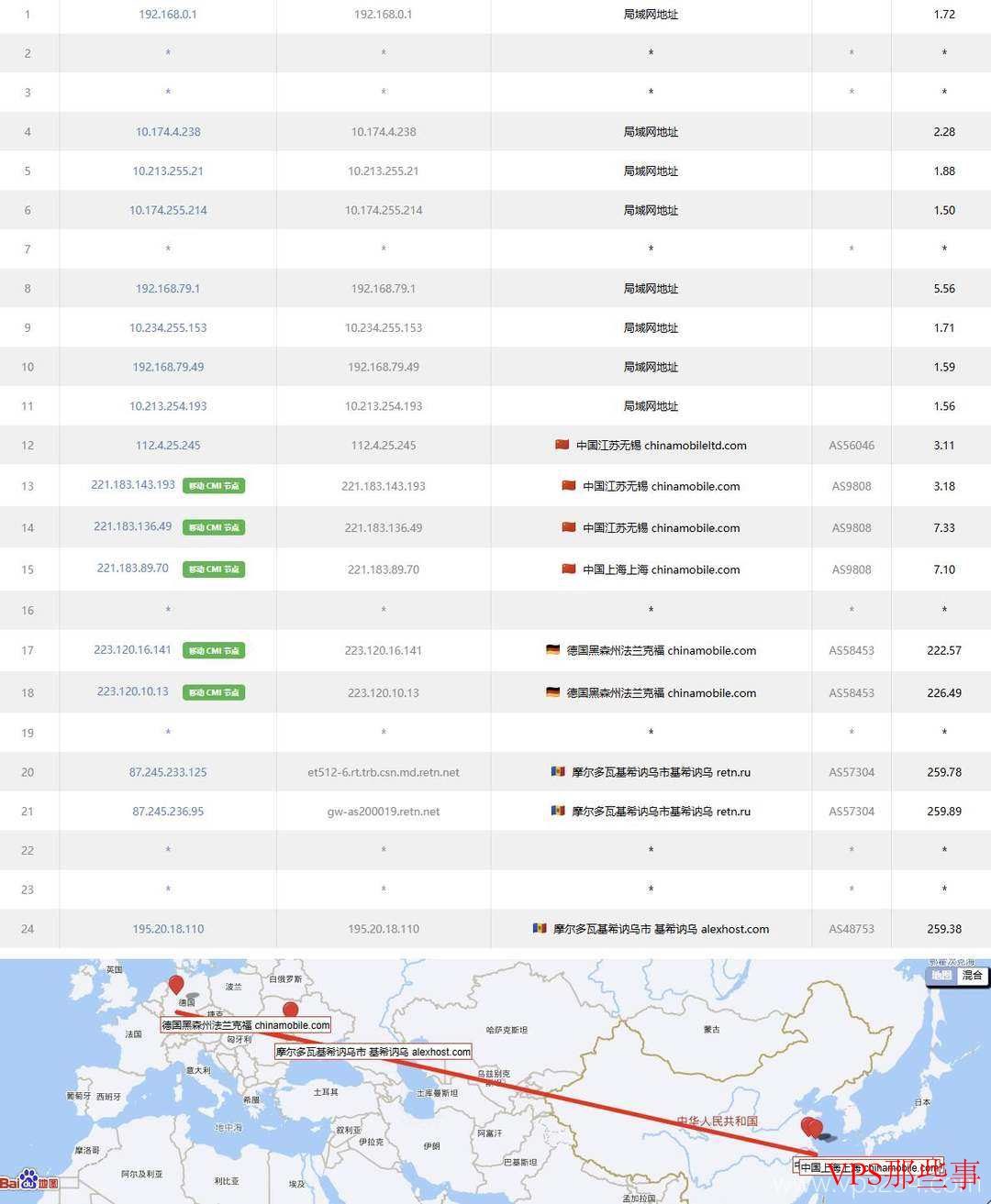 AvaHost：摩尔多瓦VPS测评-免费DDoS高防-无视版权抗投诉