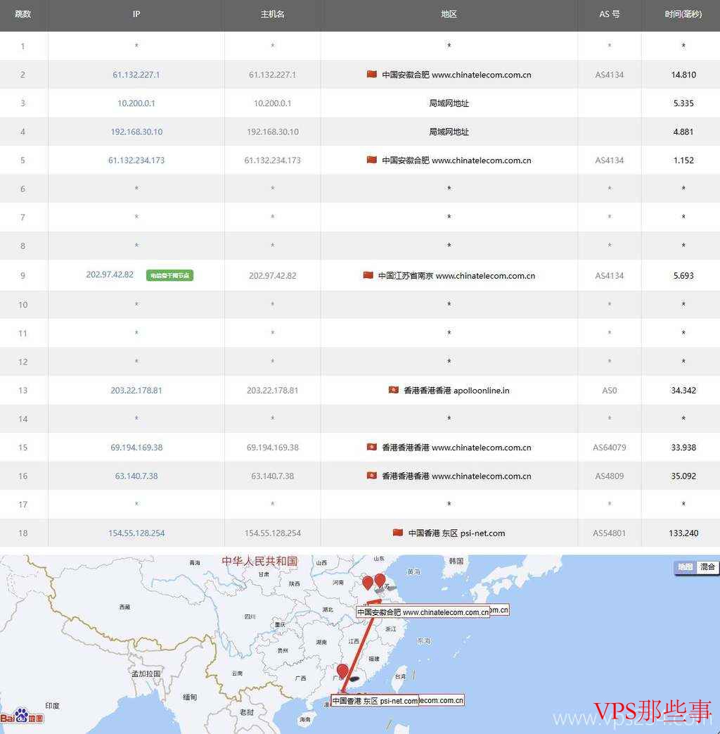 电信去程路由示意图