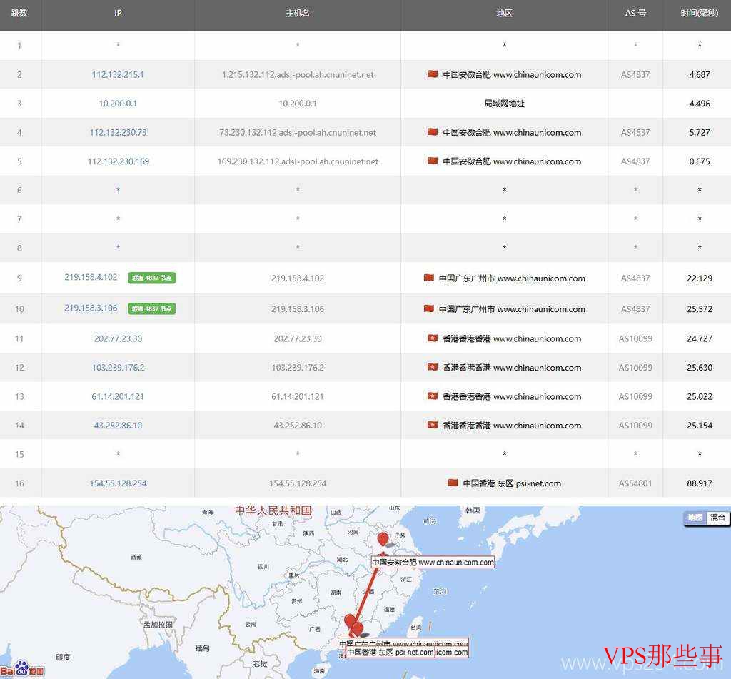 联通去程路由示意图