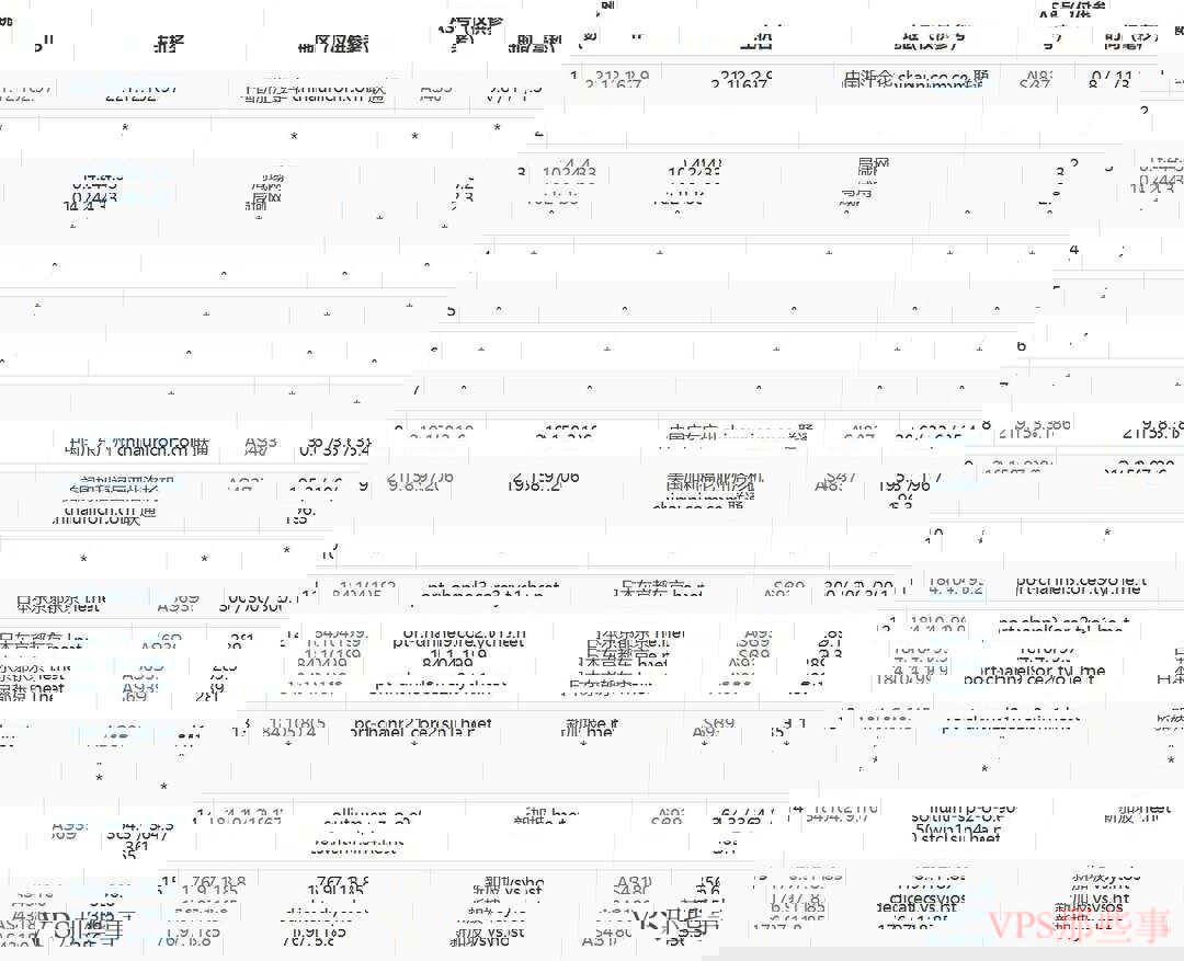 SERVERSGURU：新加坡VPS测评-1Gbps带宽-4.99英镑/月