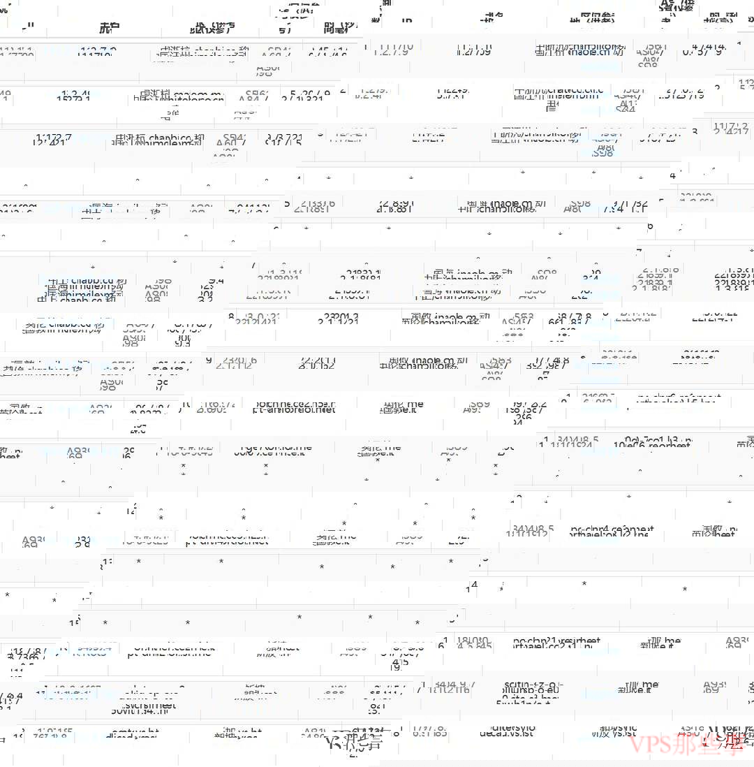 SERVERSGURU：新加坡VPS测评-1Gbps带宽-4.99英镑/月