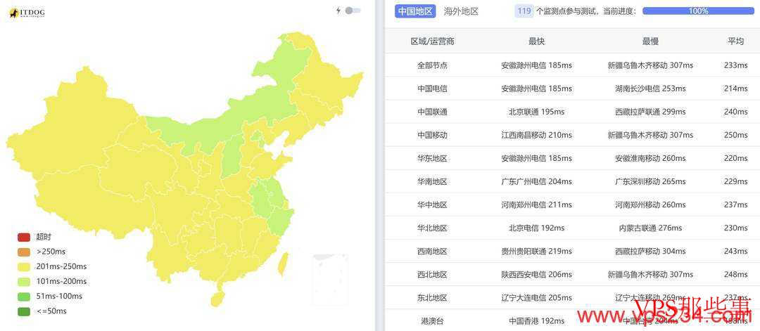 ACEBGP美国VPS测评-双ISP类型家宽IP-AS9929回程线路