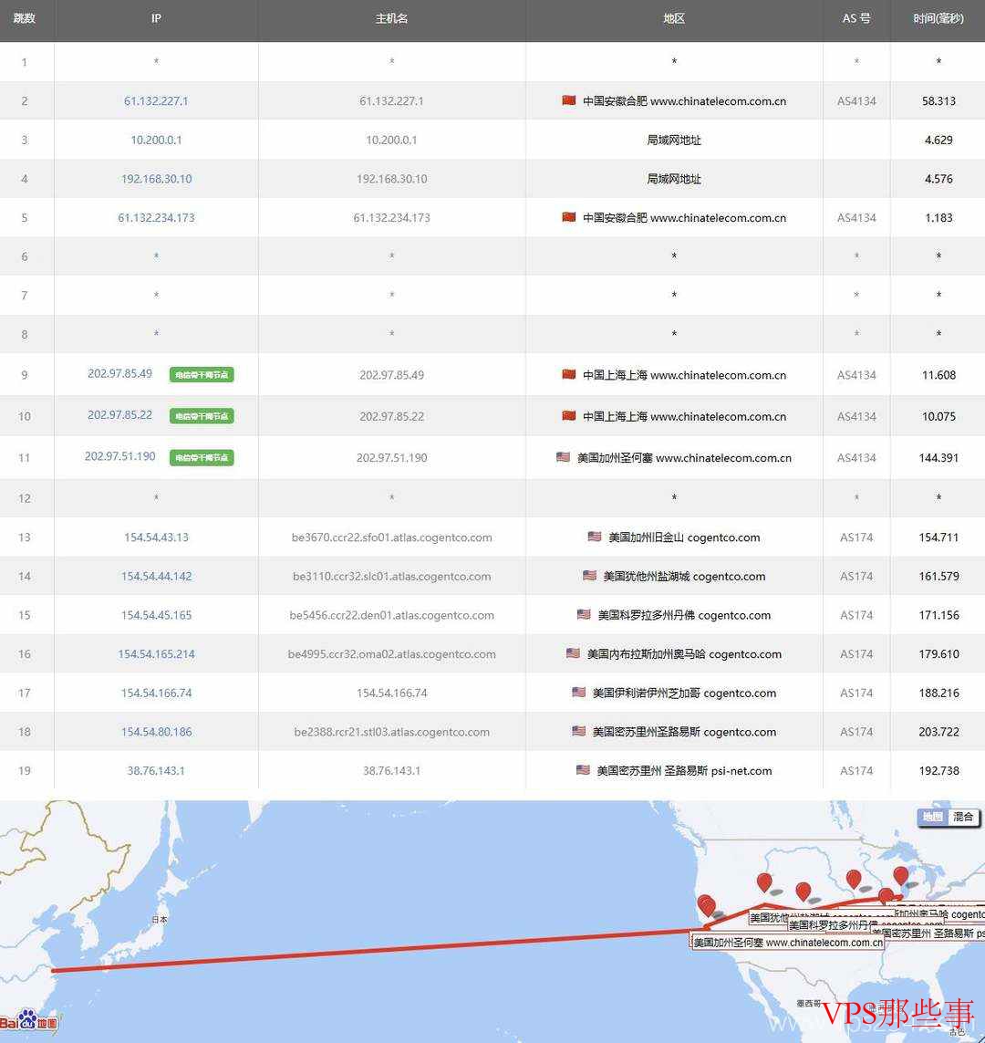 ACEBGP美国VPS测评-双ISP类型家宽IP-AS9929回程线路