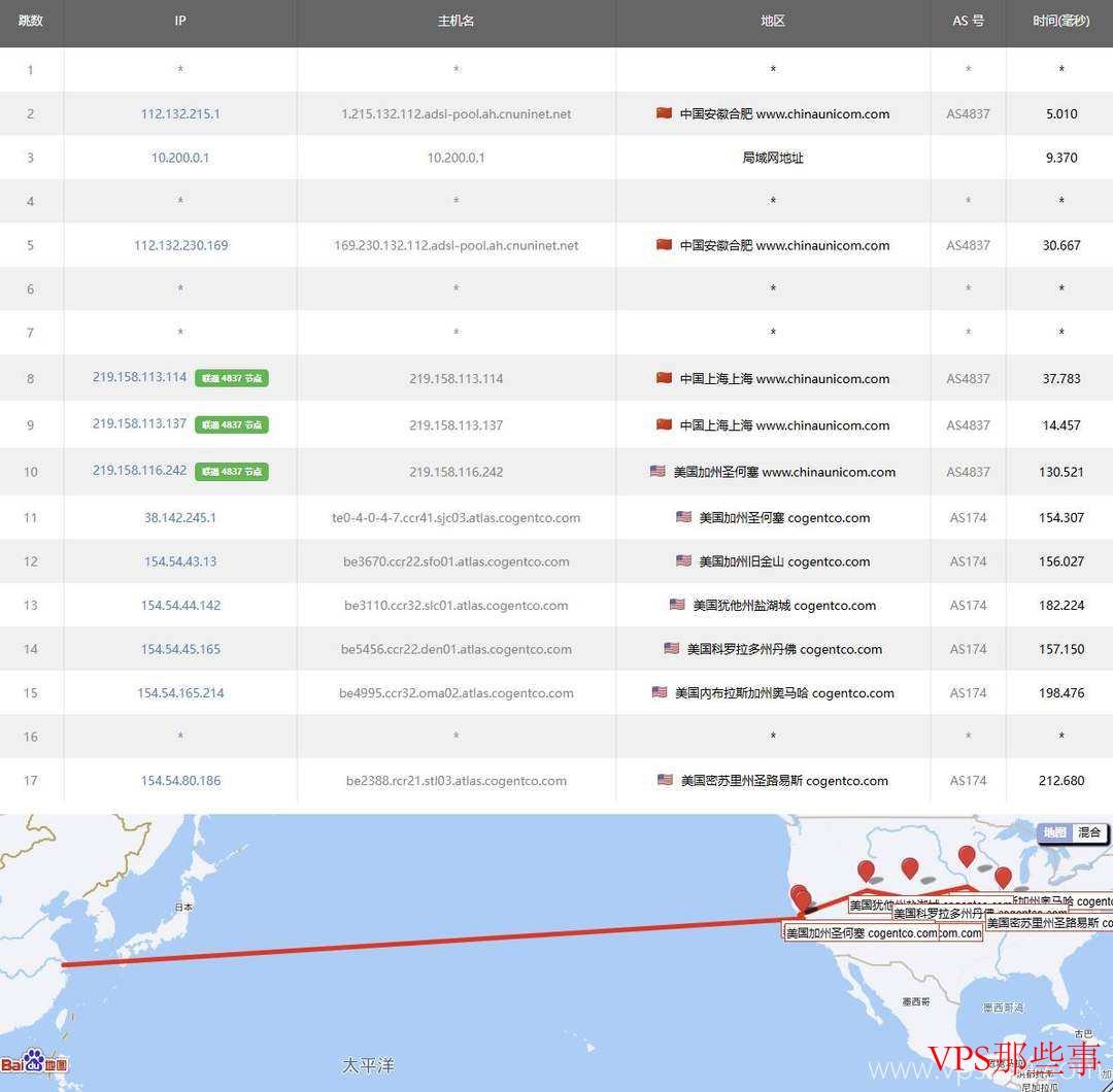 ACEBGP美国VPS测评-双ISP类型家宽IP-AS9929回程线路