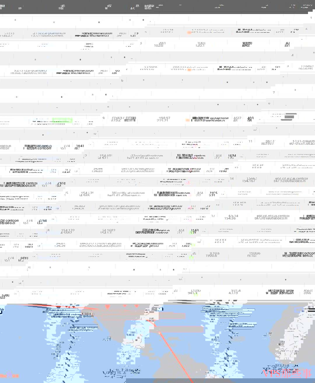 Friendhosting巴西VPS测评-圣保罗机房-1Gbps带宽 Friendhosting巴西VPS测评-圣保罗机房-1Gbps带宽