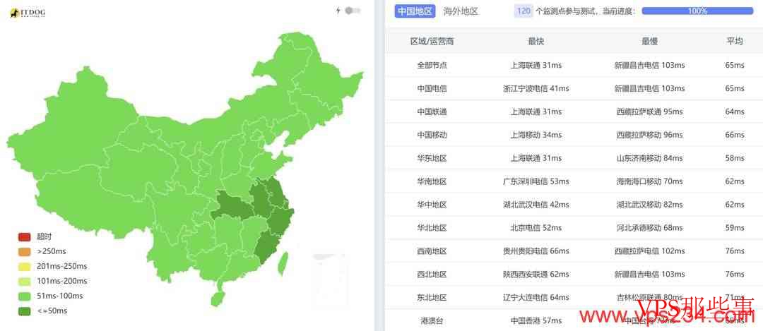 Lightlayer：日本VPS测评-三网直连-东京机房