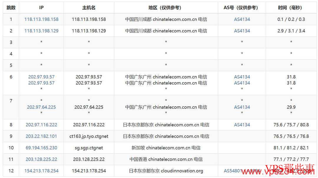 Lightlayer：日本VPS测评-三网直连-东京机房
