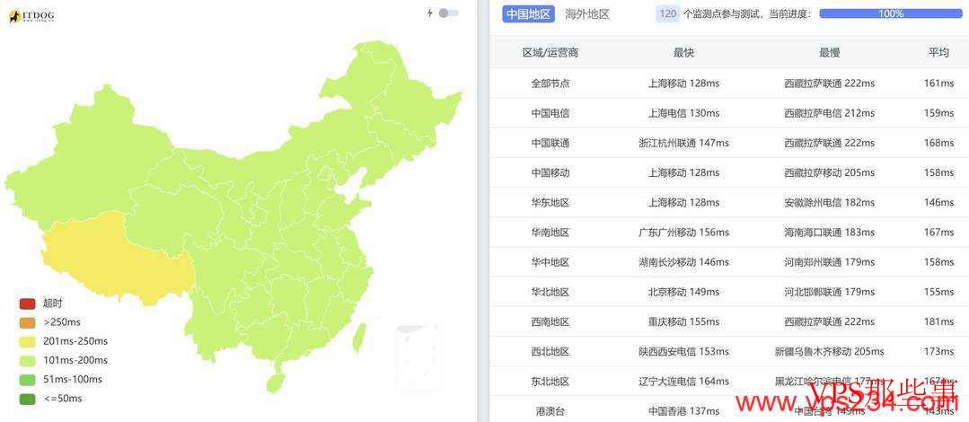 六六云:美国VPS测评-CN2线路-G口网络 六六云:美国VPS测评-CN2线路-G口网络