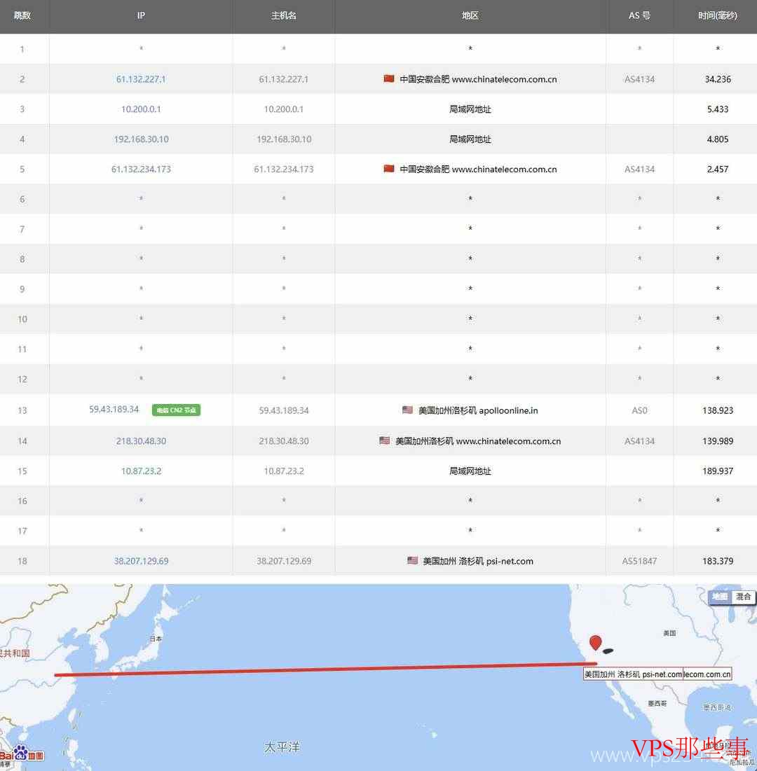 六六云:美国VPS测评-CN2线路-G口网络 六六云:美国VPS测评-CN2线路-G口网络