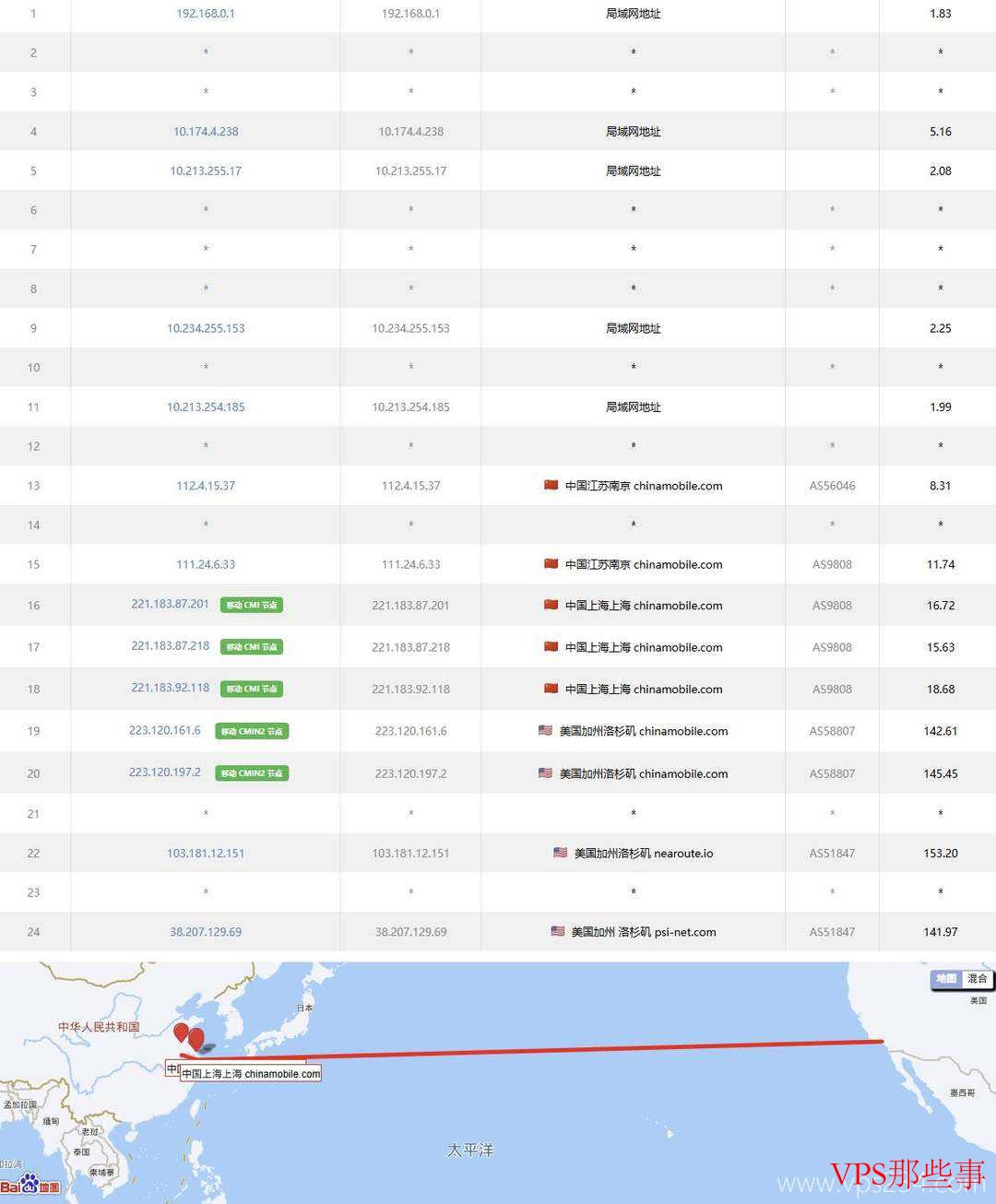六六云:美国VPS测评-CN2线路-G口网络 六六云:美国VPS测评-CN2线路-G口网络