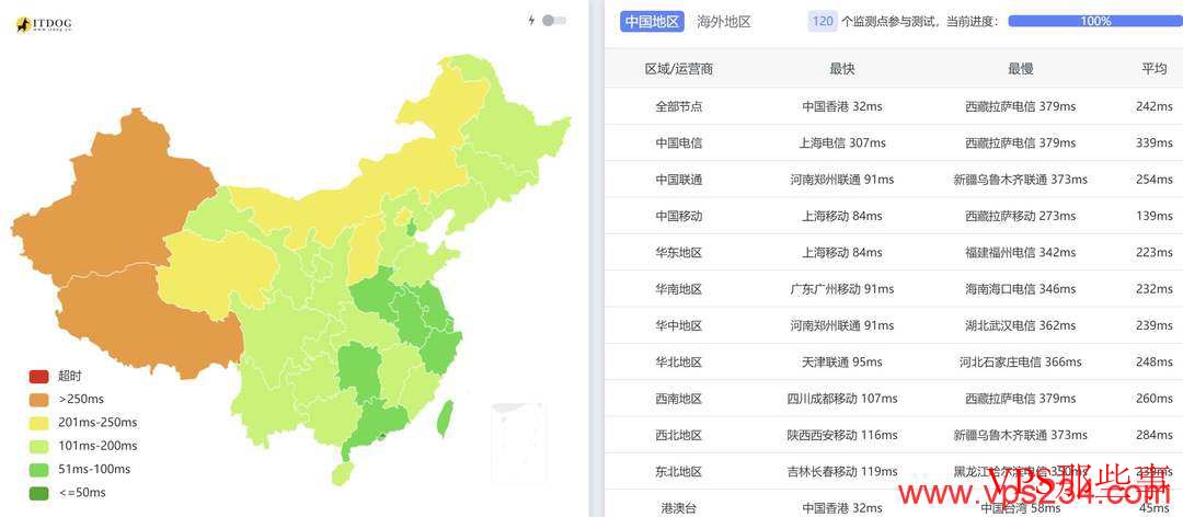 IPRaft：印尼VPS测评-双ISP原生住宅IP