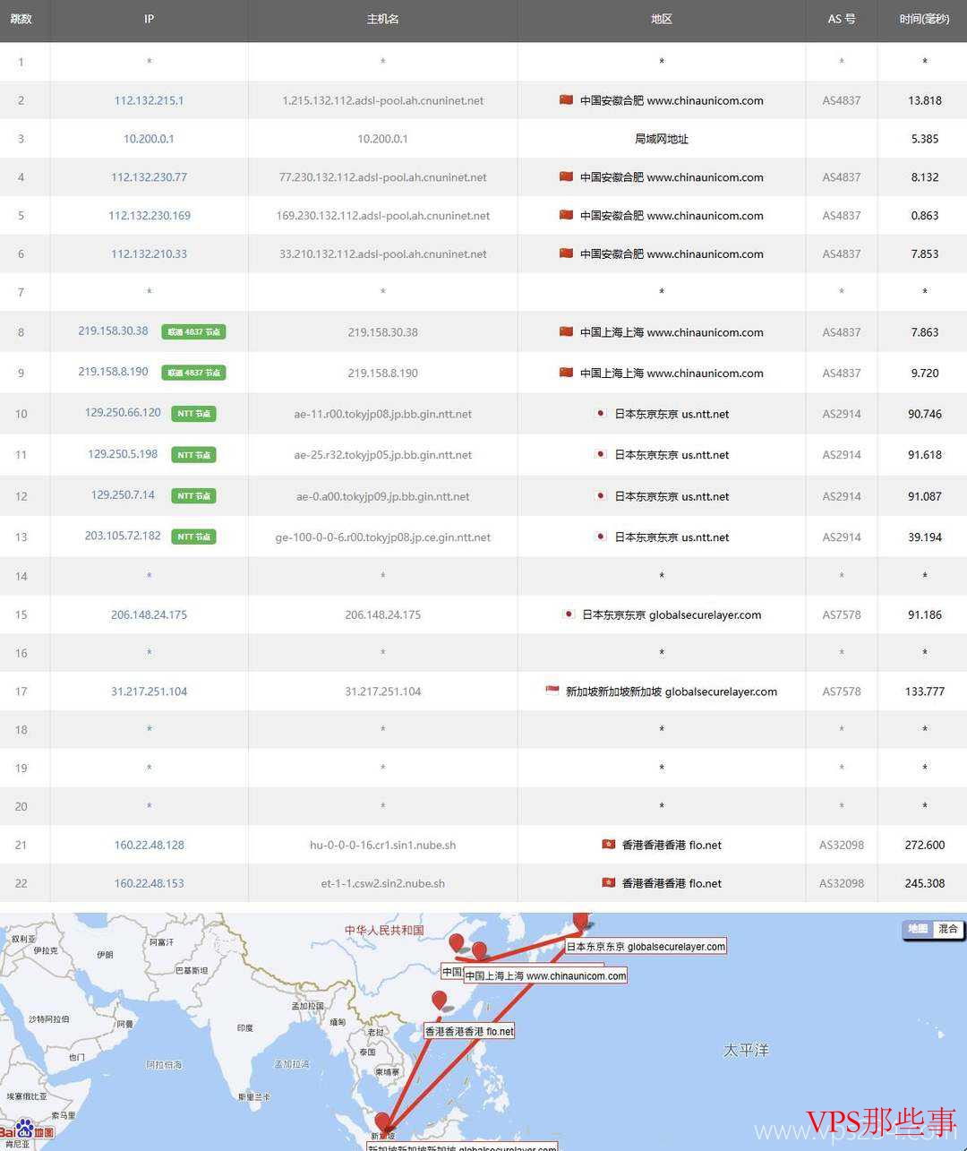 IPRaft：印尼VPS测评-双ISP原生住宅IP