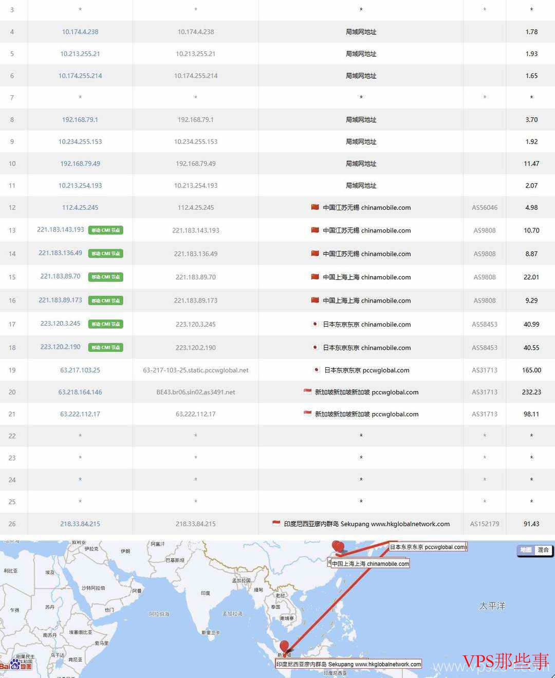 IPRaft：印尼VPS测评-双ISP原生住宅IP
