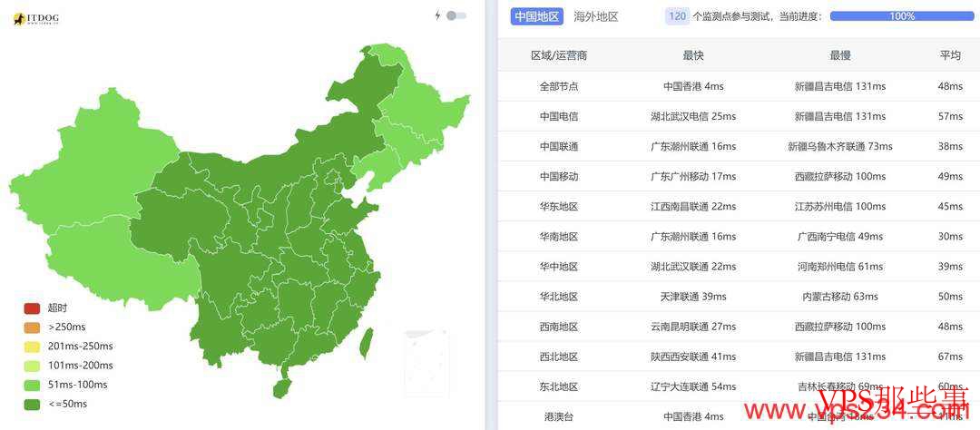 V5.NET：香港VPS测评-九龙机房-CN2线路-原生IP