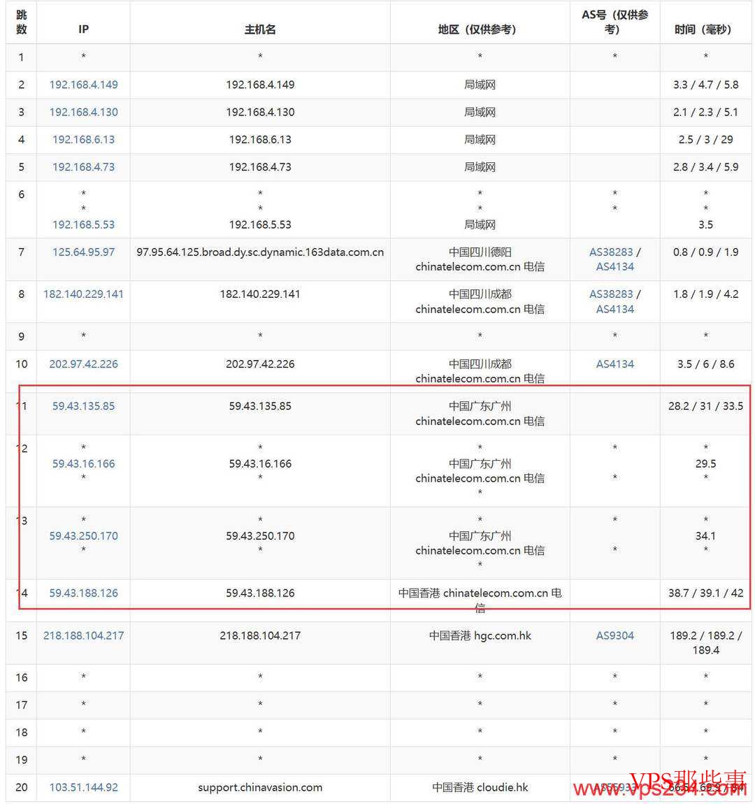 V5.NET：香港VPS测评-九龙机房-CN2线路-原生IP