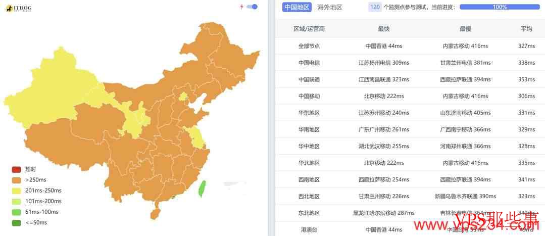 浩捷云：新加坡VPS怎么样测评-原生IP-1000Mbps超大带宽