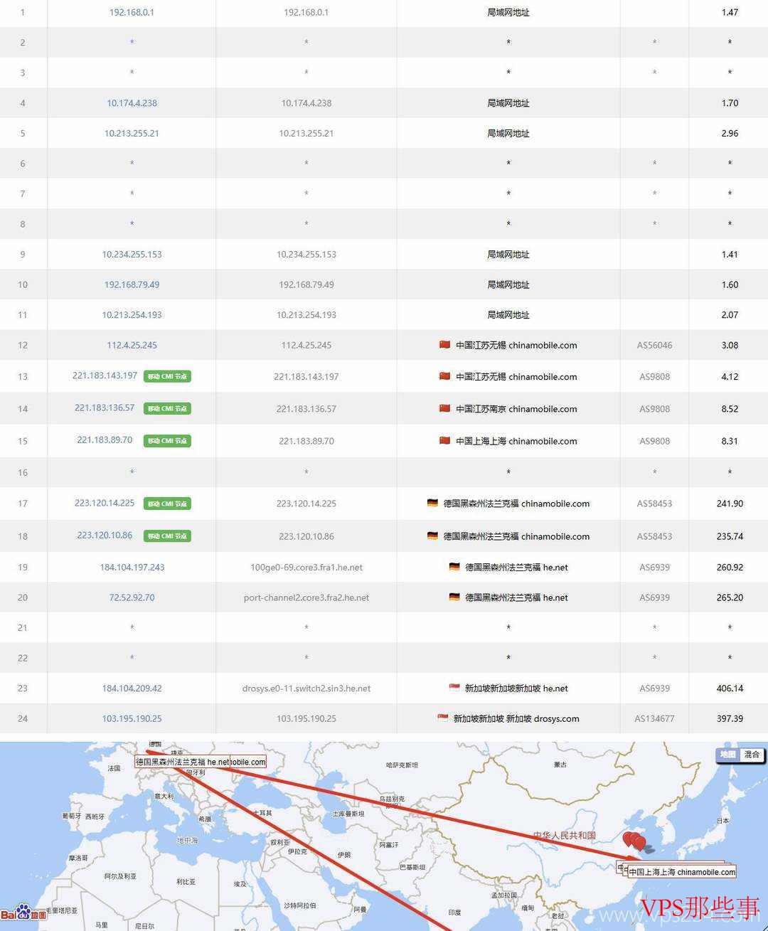 浩捷云：新加坡VPS怎么样测评-原生IP-1000Mbps超大带宽