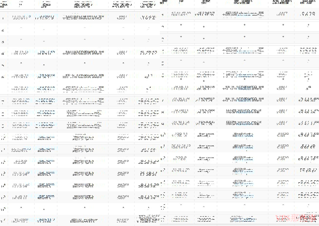 zlidc越南VPS测评：联通去程路由