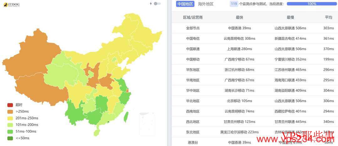 全国三网Ping测试