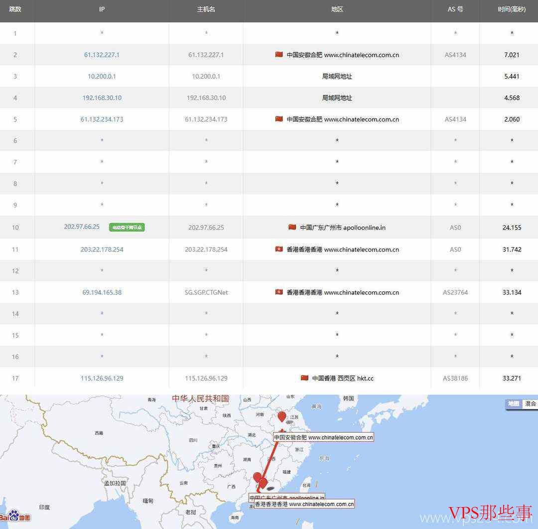 电信去程路由测试